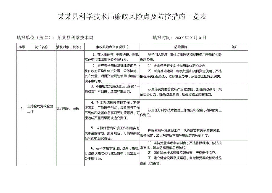 某某县科学技术局廉政风险点及防控措施一览表.docx_第1页