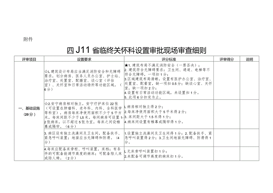 四川省临终关怀科设置审批现场审查细则.docx_第1页