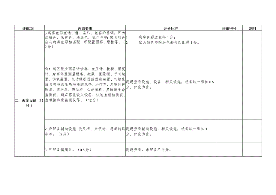 四川省临终关怀科设置审批现场审查细则.docx_第2页