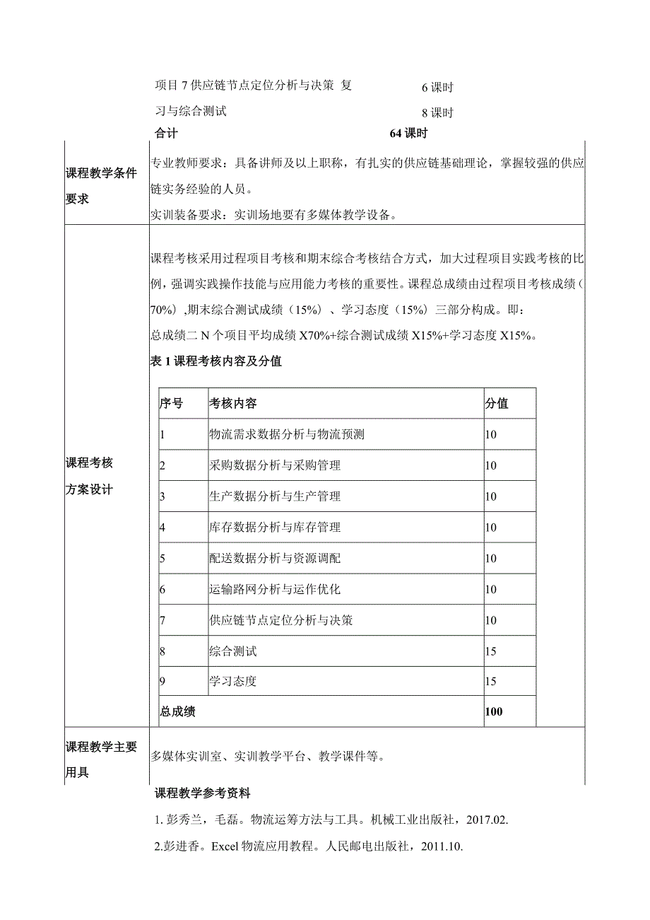 《供应链数据分析》课程整体教学设计.docx_第2页