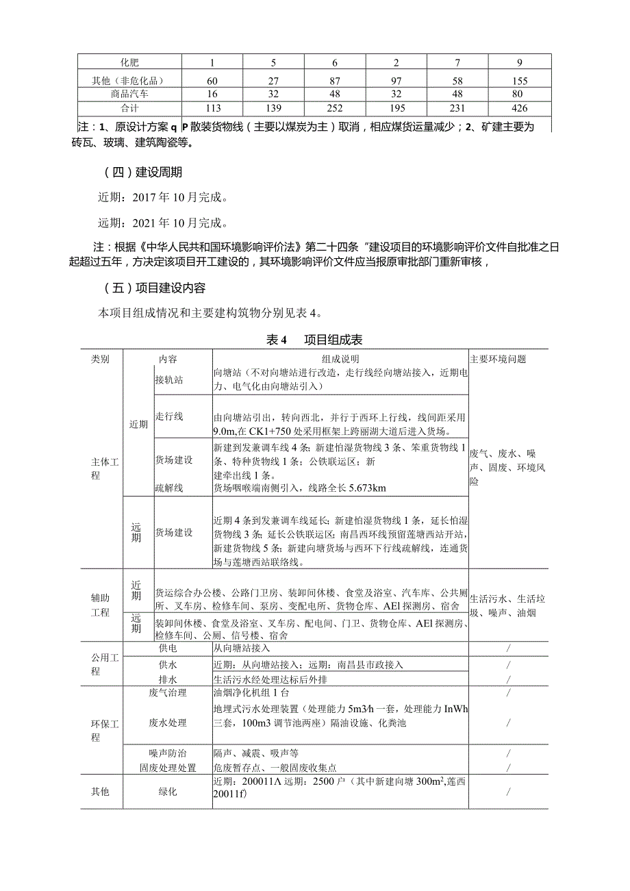 南昌铁路局工程管理所新建向塘综合性货场项目环评报告.docx_第3页