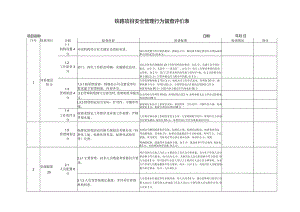 铁路项目安全检查表2020版.docx