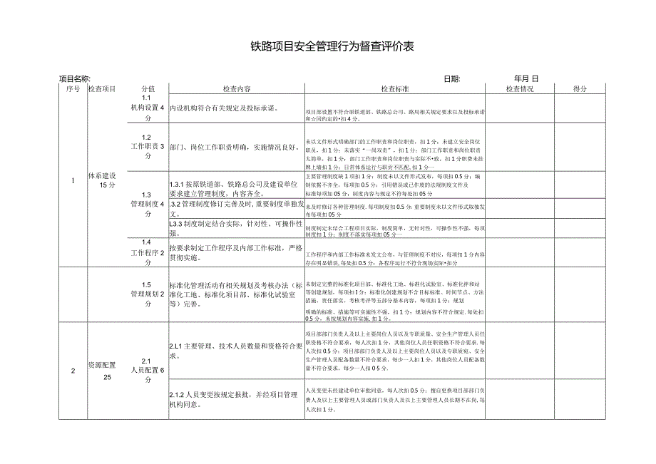 铁路项目安全检查表2020版.docx_第1页