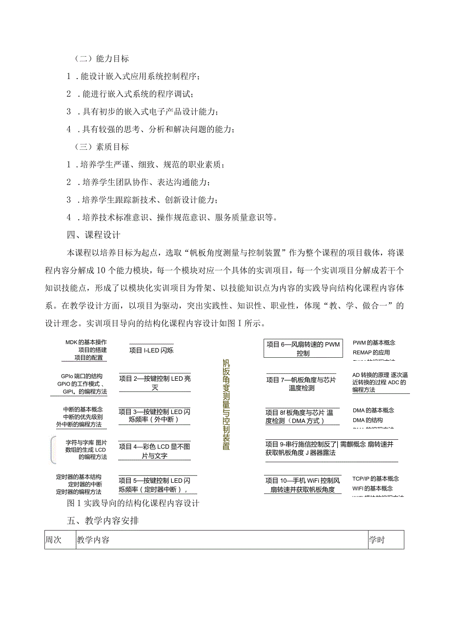 《嵌入式系统应用》课程标准.docx_第2页