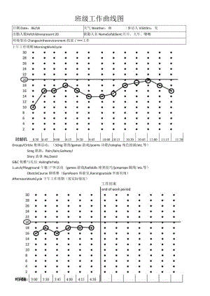 6范例---班级工作曲线图Daily Observation Work Curve - Whole Class.docx