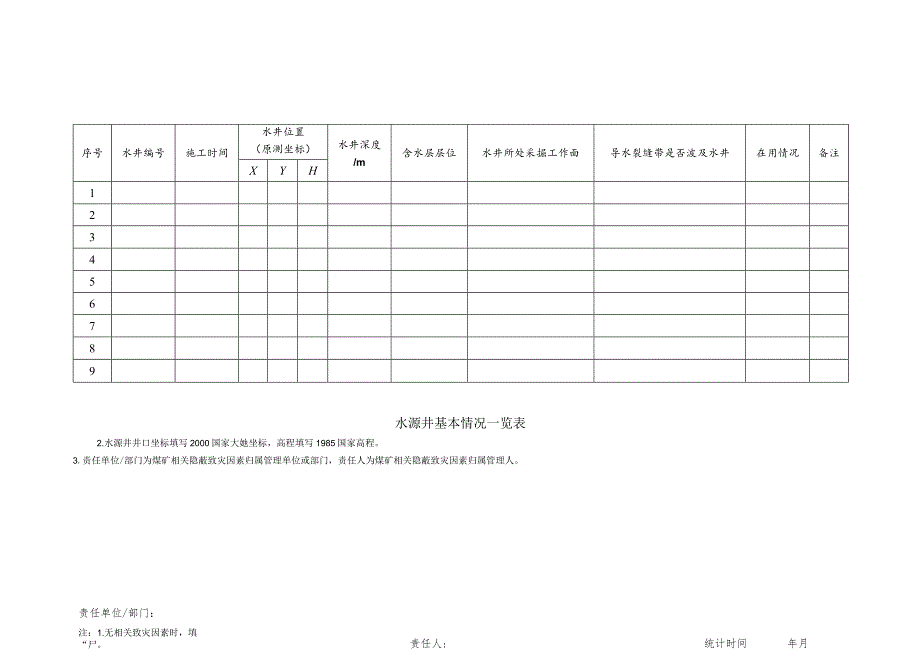 水源井基本情况一览表.docx_第1页