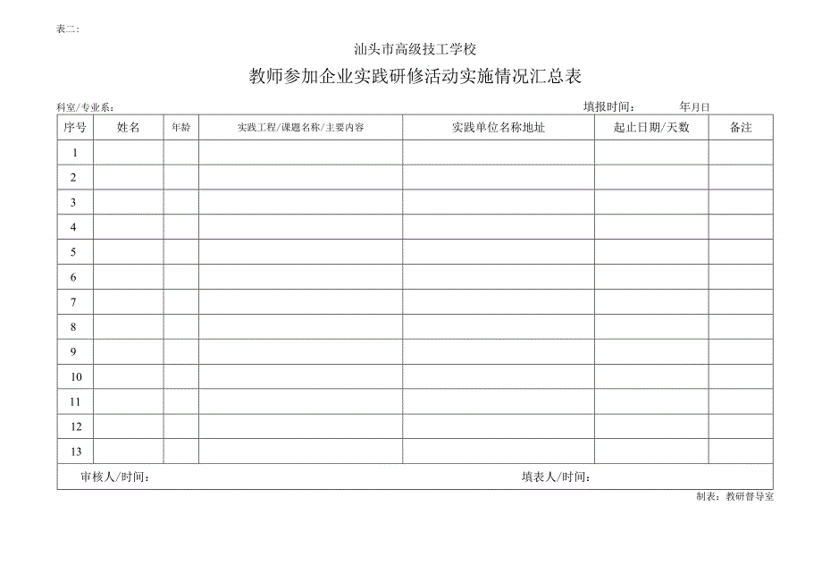 教师参加企业实践研修活动情况登记表.docx_第3页