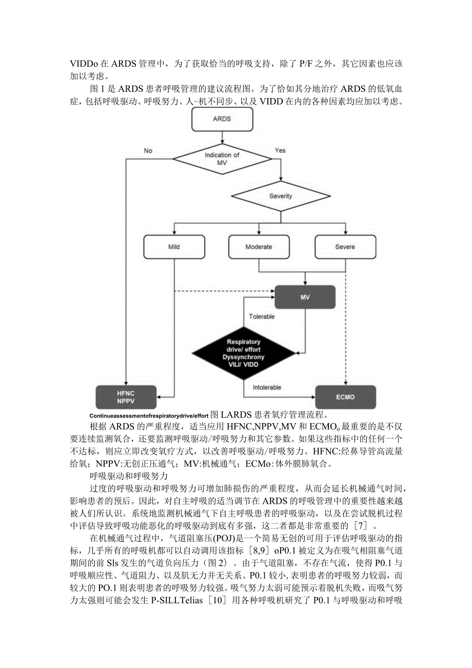 ARDS患者的氧疗与经鼻导管高流量支持治疗（新观点 新表现）.docx_第2页