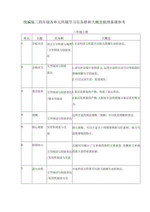 统编版三四年级各单元所属学习任务群和大概念梳理备课参考.docx