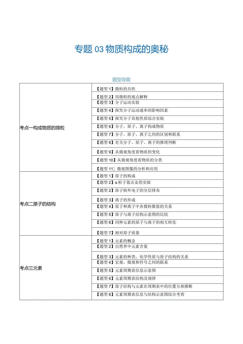 第三单元 物质构成的奥秘【考题猜想】（26大题型）（解析版）.docx_第1页