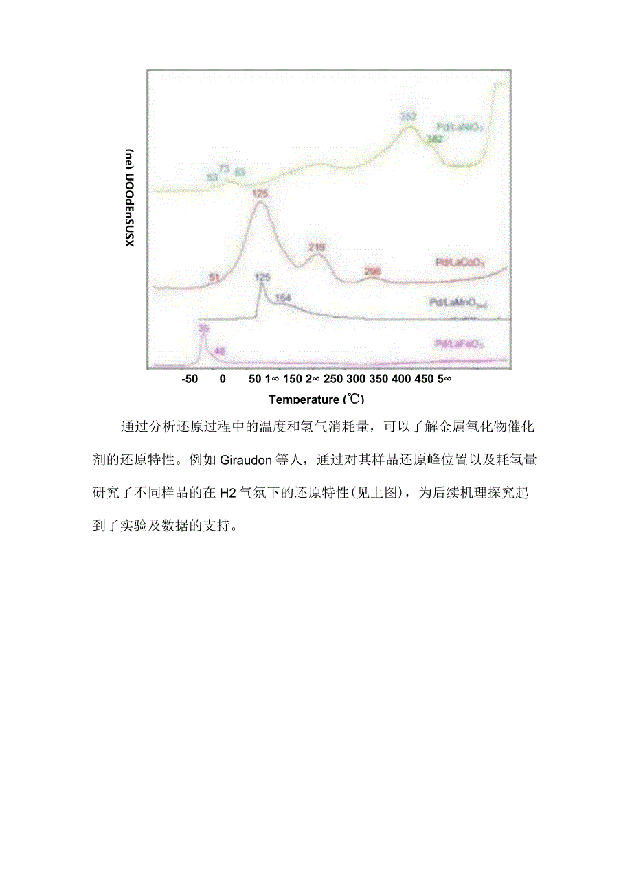 金属氧化物催化剂的TPR表征技术.docx_第2页