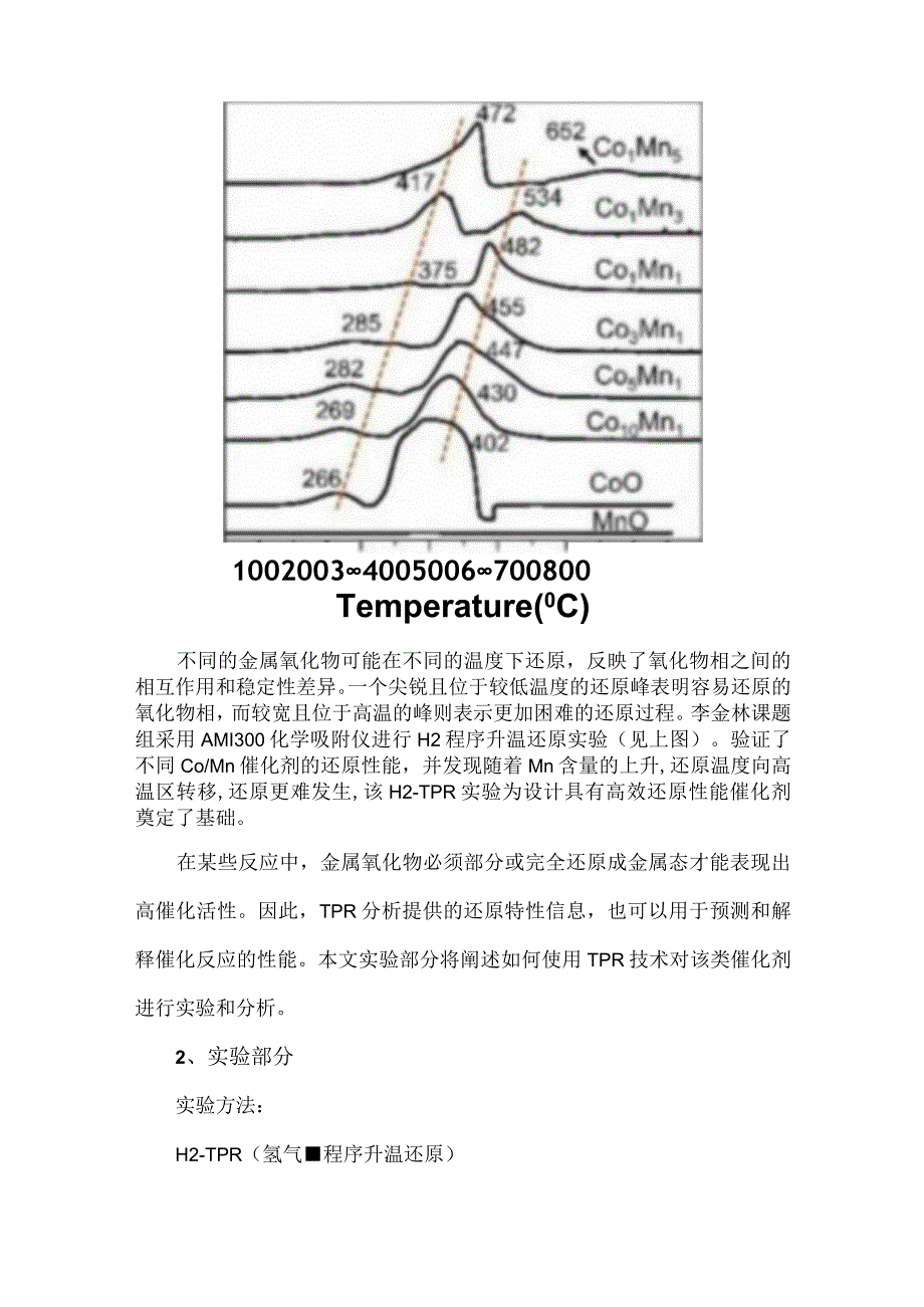 金属氧化物催化剂的TPR表征技术.docx_第3页