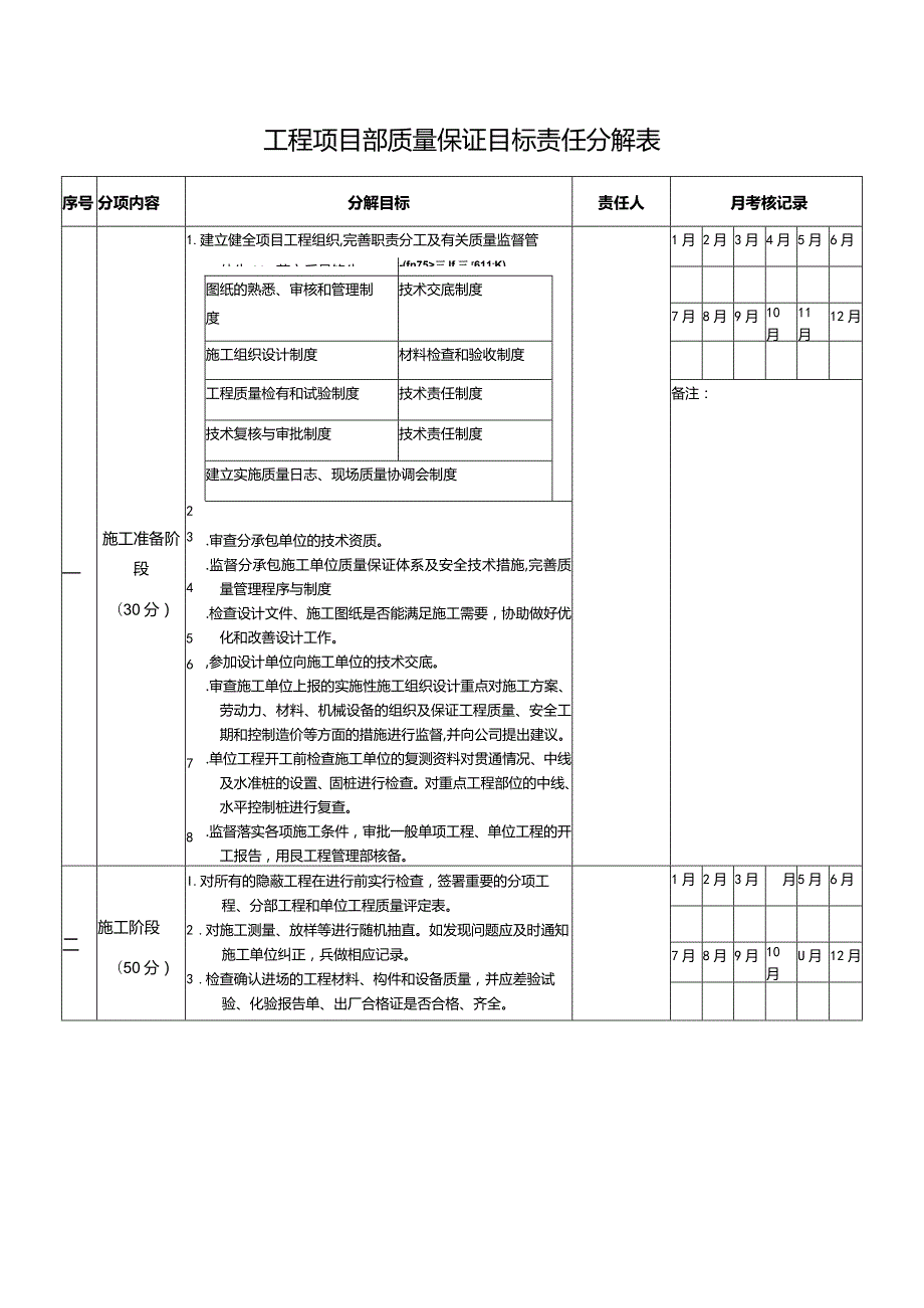 工程项目部质量保证目标责任分解表.docx_第1页