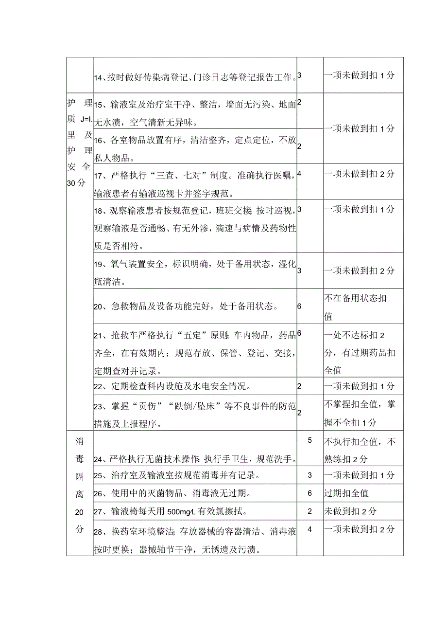 门诊护理质量评价标准.docx_第2页