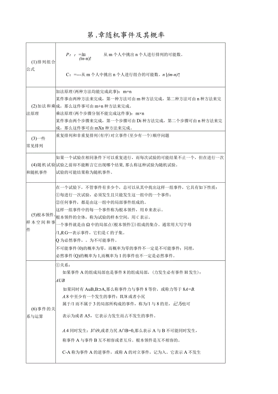 概率论与数理统计复习大全.docx_第1页