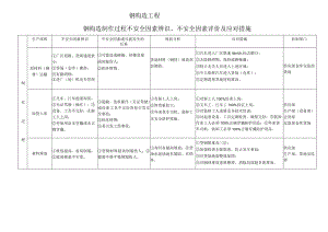 钢筋结构制作施工不安全因素.docx