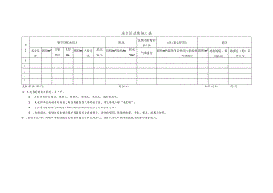 采空区成果统计表.docx