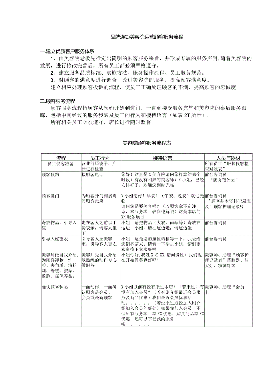 品牌连锁美容院运营顾客服务流程.docx_第1页