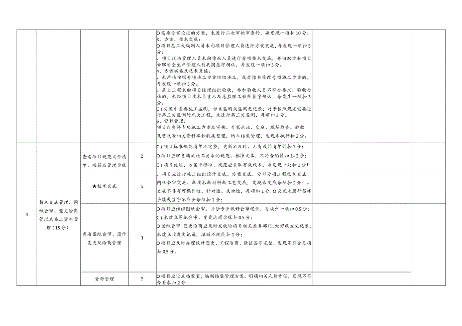 项目履约品质检查技术管理评分表.docx_第3页