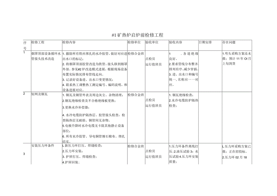 1#矿热炉检修实施计划方案.docx_第3页