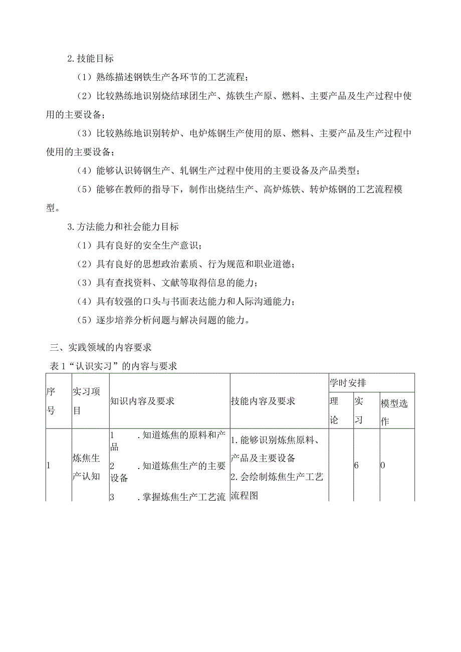 《钢铁生产认知与体验》实践领域课程标准.docx_第2页