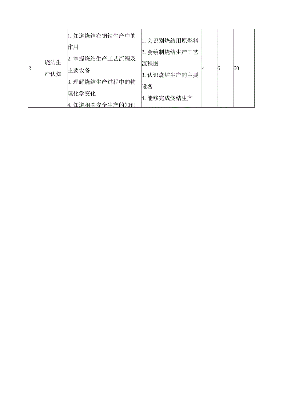 《钢铁生产认知与体验》实践领域课程标准.docx_第3页