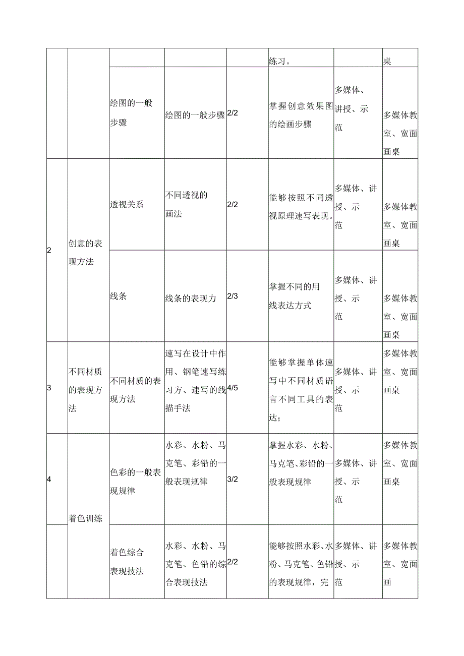 《创意效果图表现》课程标准.docx_第3页