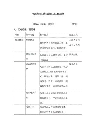 电器商场门店司机送货工作规范.docx