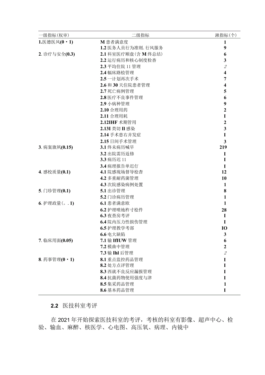 三级公立医院绩效考核推动医疗质量管理体系实践与思考.docx_第3页