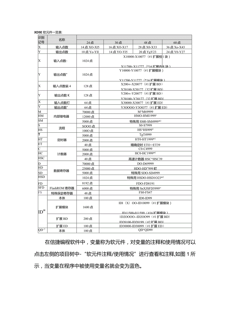 信捷XD5E系列PLC编程实例2-设备启停.docx_第3页