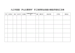 九江市首届“庐山云雾茶杯”手工制茶职业技能大赛技术文件.docx