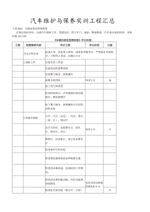 汽车维护与保养实训项目.docx