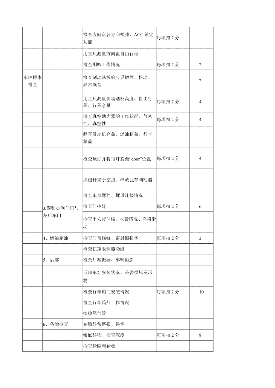 汽车维护与保养实训项目.docx_第2页