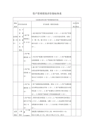 资产管理绩效评价指标体系.docx