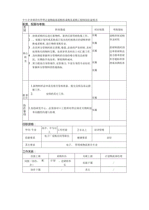 中小企业规范化管理计划物流部采购科采购员采购工程师岗位说明书.docx