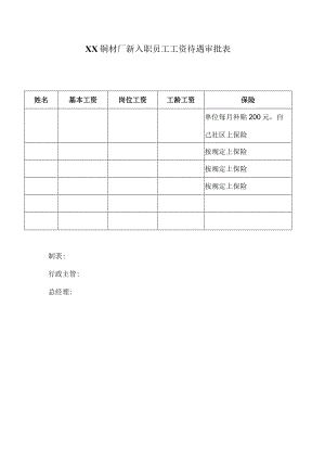 XX铜材厂新入职员工工资待遇审批表（2024年）.docx