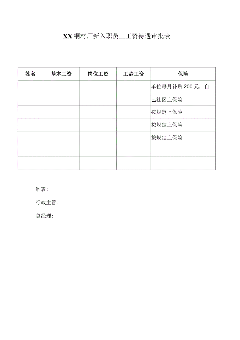 XX铜材厂新入职员工工资待遇审批表（2024年）.docx_第1页