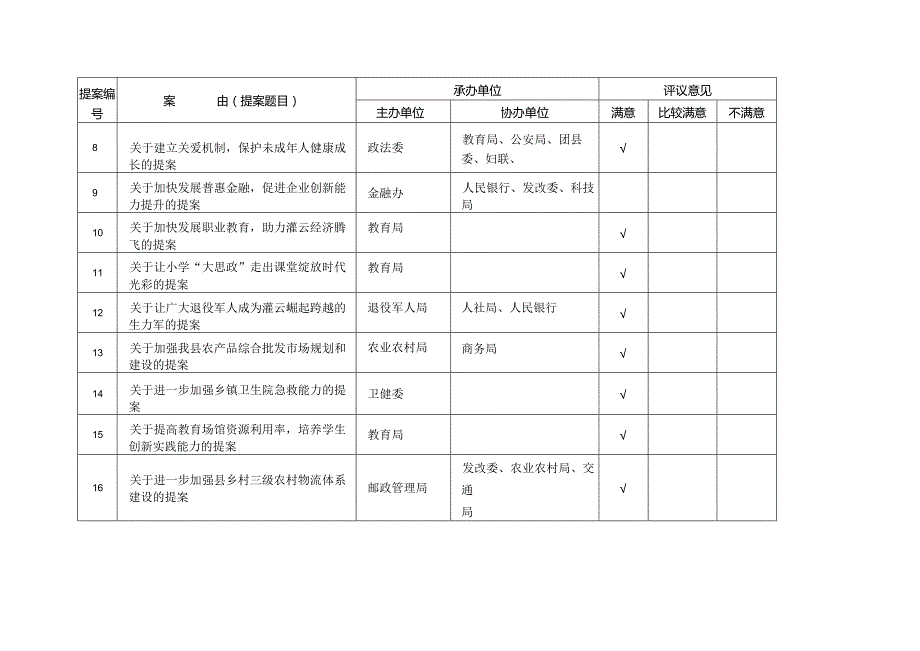 2023年度提案办理工作质量评议表.docx_第2页