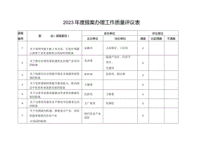 2023年度提案办理工作质量评议表.docx