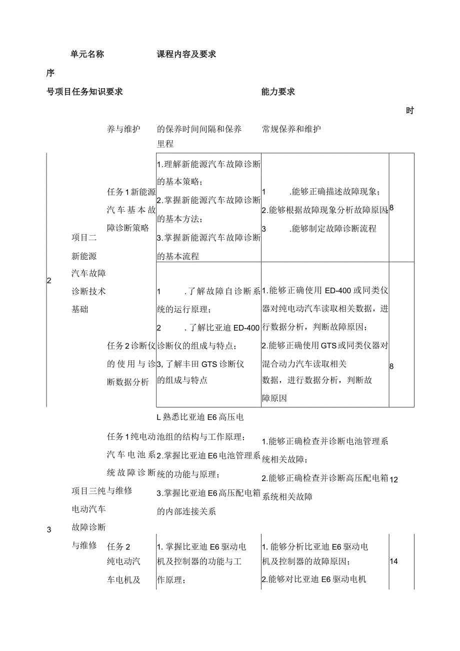 《新能源汽车维护与故障诊断》课程标准.docx_第3页