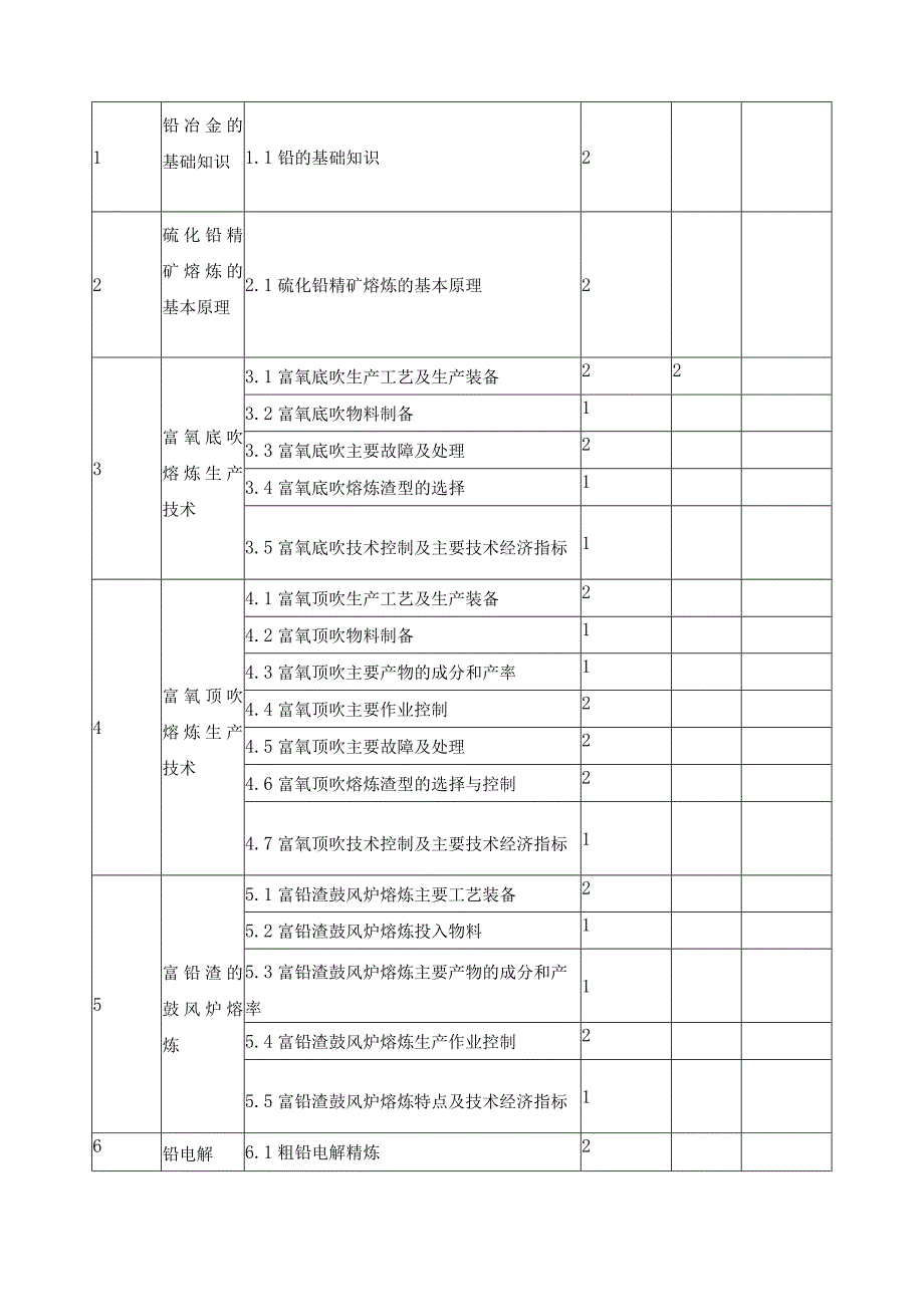 《铅冶金》课程标准.docx_第3页