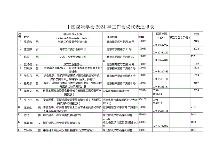 2024工作会议通讯录.docx_第1页