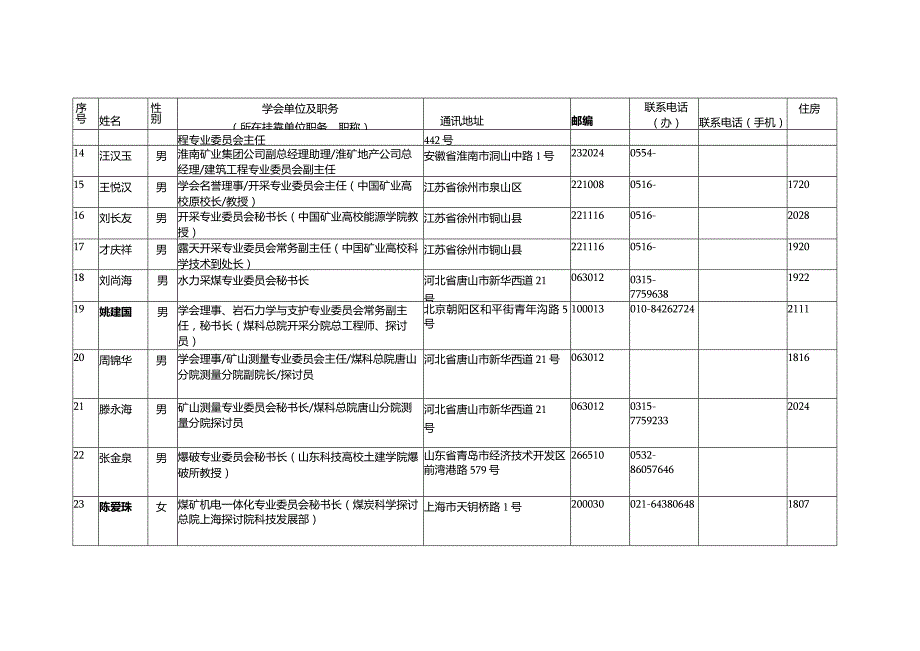 2024工作会议通讯录.docx_第2页