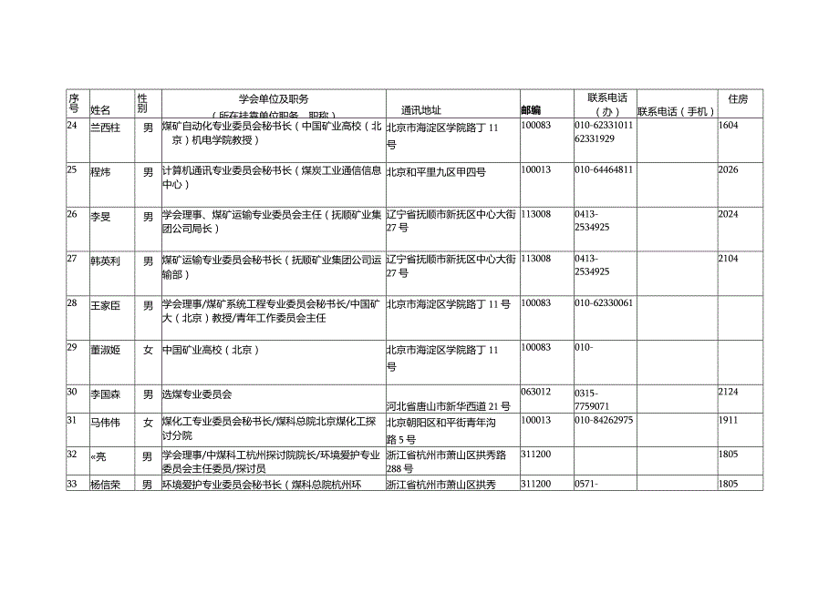 2024工作会议通讯录.docx_第3页