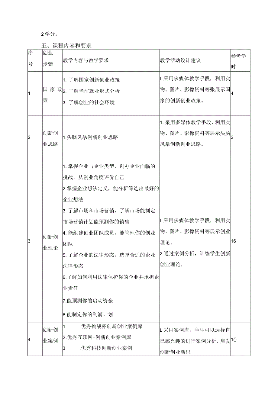 《大学生创新创业指导》课程教学标准.docx_第3页