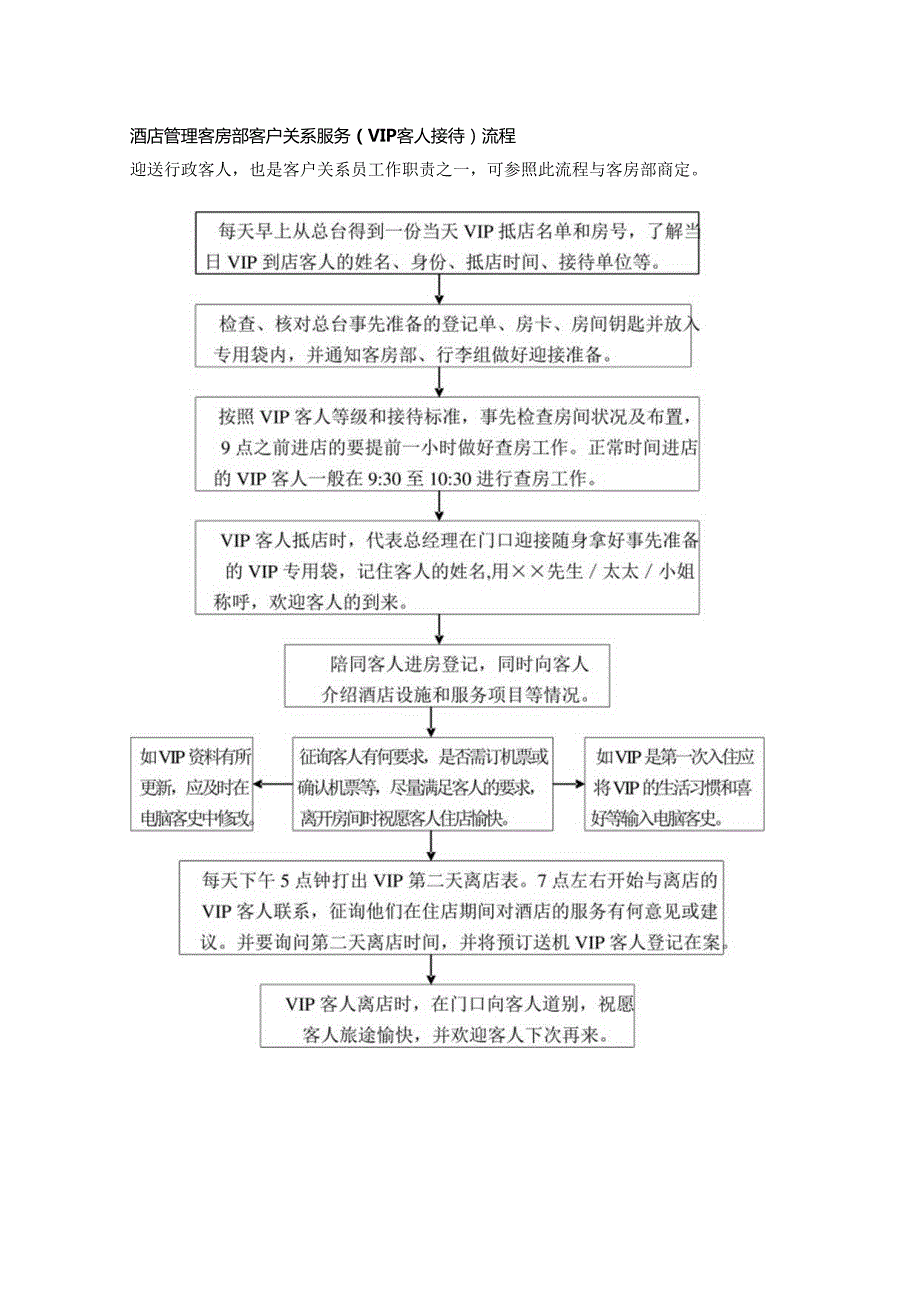 酒店管理客房部客户关系服务（VIP客人接待）流程.docx_第1页