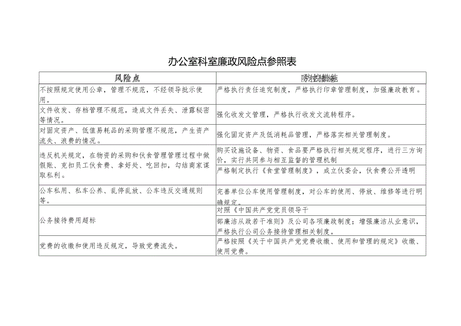 办公室科室廉政风险点参照表.docx_第1页