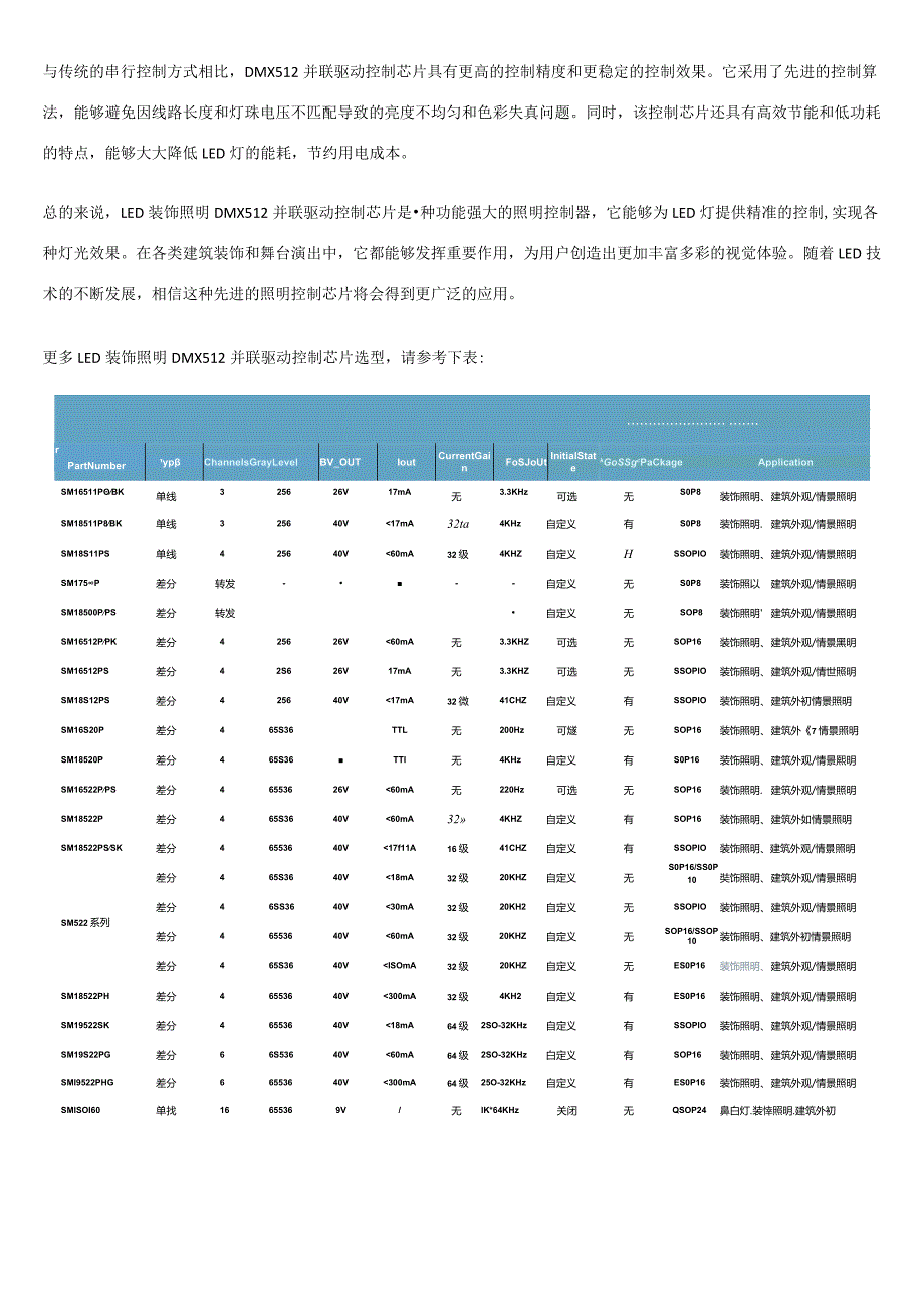 用于LED装饰照明DMX512并联驱动控制芯片作用与应用领域.docx_第2页