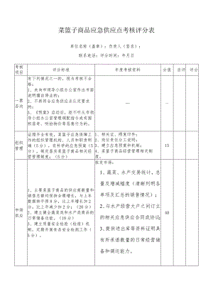 菜篮子商品应急供应点考核评分表.docx