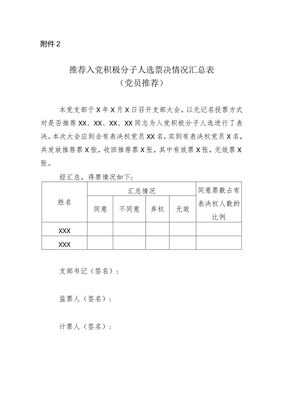 附件2：推荐入党积极分子人选票决情况汇总表及党员大会、支委会记录模板.docx_第1页